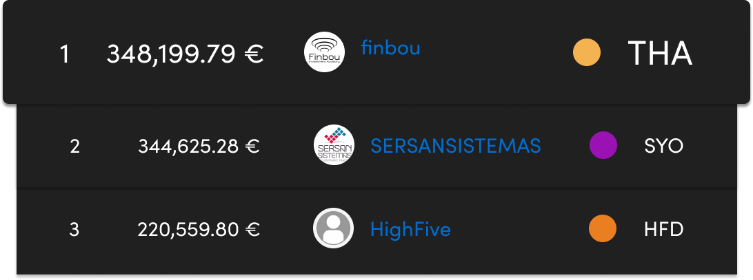 Hall of Fame Monthly Ranking